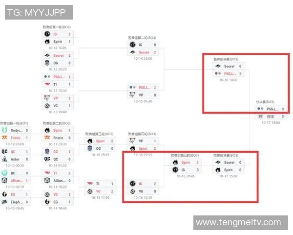 IG战队的快速崛起与DOTA2比赛节奏的深度分析 IG战队的快速崛起与DOTA2比赛节奏的深度分析