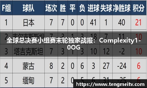 关键词1