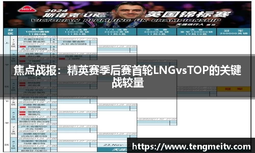 焦点战报：精英赛季后赛首轮LNGvsTOP的关键战较量