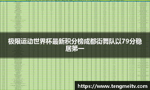 极限运动世界杯最新积分榜成都街舞队以79分稳居第一