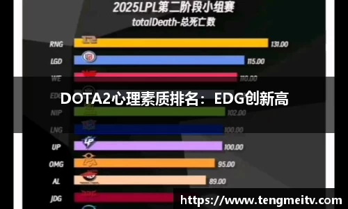 DOTA2心理素质排名：EDG创新高