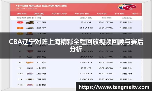 CBA辽宁对阵上海精彩全程回放视频回顾与赛后分析
